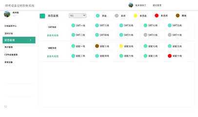 智能工廠能源管理系統(tǒng)軟件定制開發(fā)方案